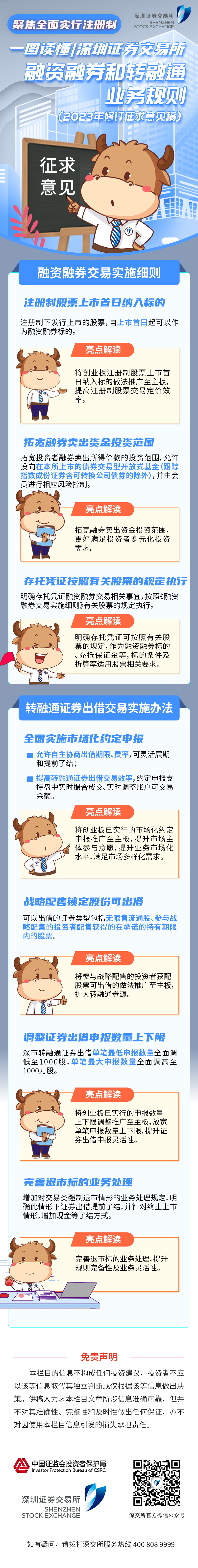 聚焦全面實(shí)行注冊制之八丨一圖讀懂深交所融資融券及轉(zhuǎn)融通業(yè)務(wù)規(guī)則（2023年修訂征求意見稿）